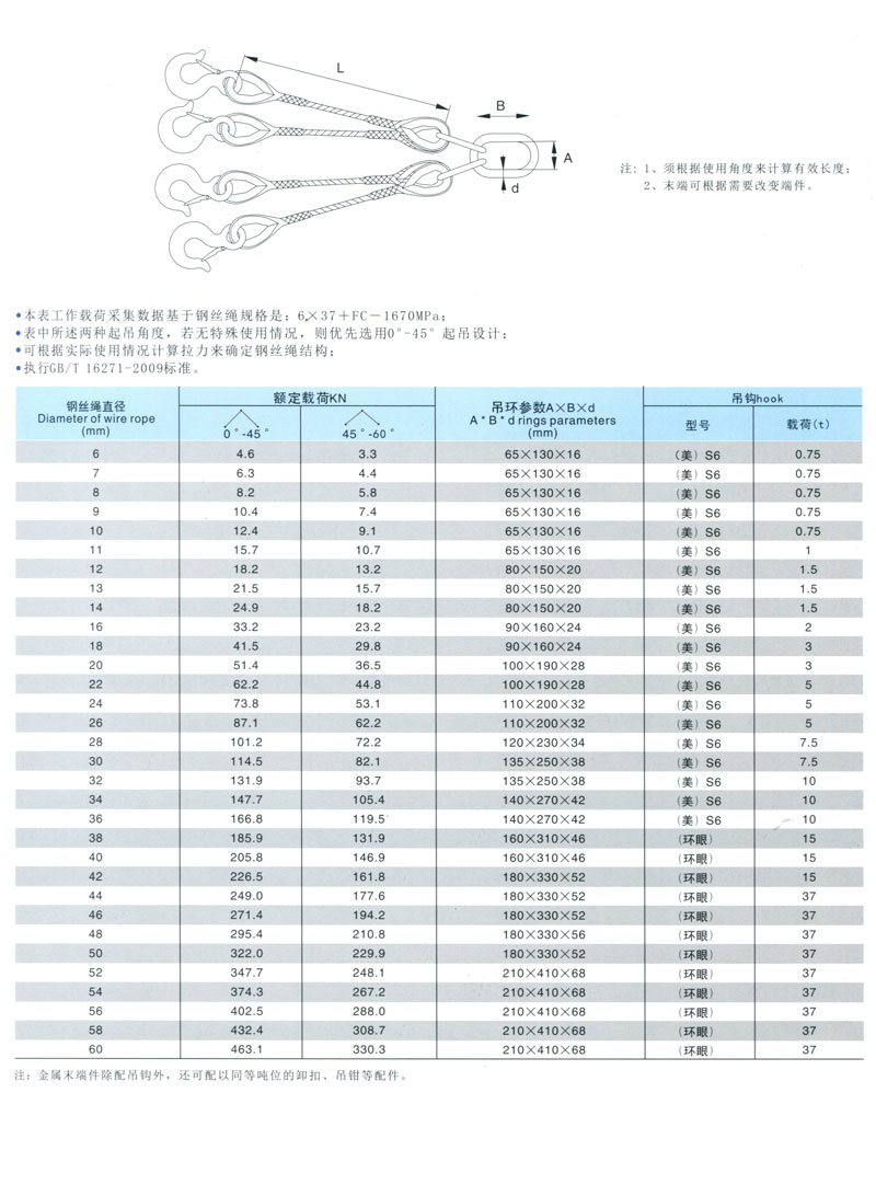 四腿成套插编索具(图1)