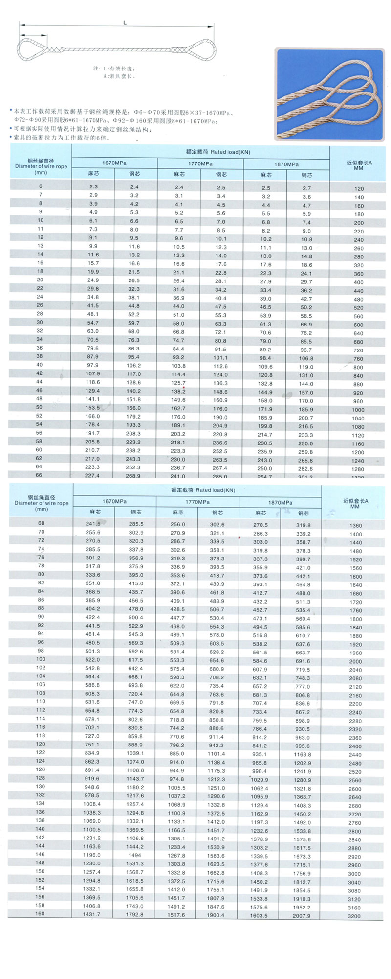 插编钢丝索具(图1)