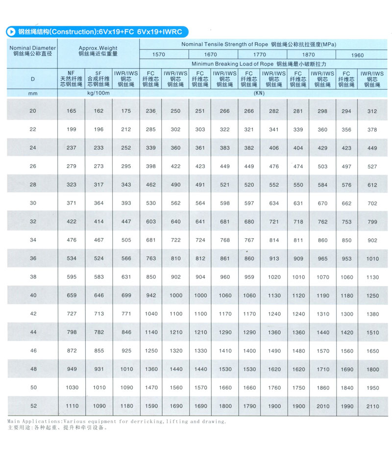 三角股钢丝绳(图1)