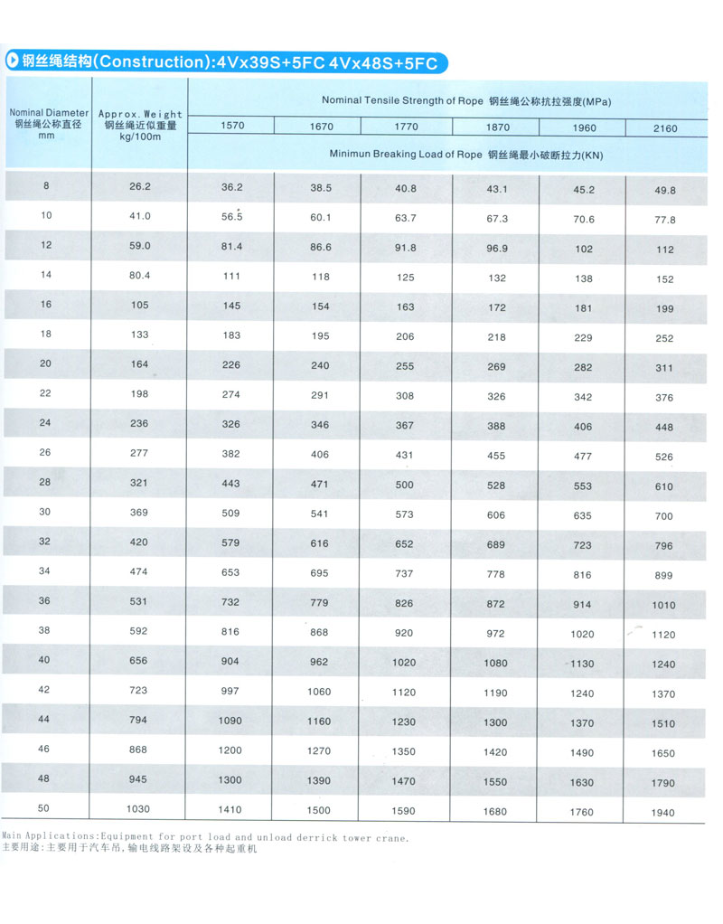 四扇形不旋转钢丝绳(图1)