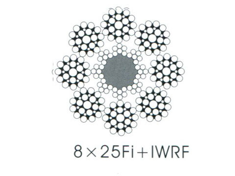 8*19类混合芯电