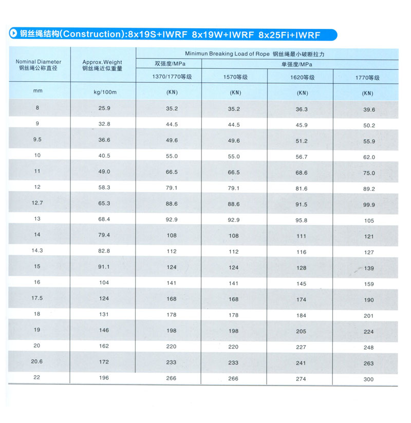 8*19类混合芯电梯用钢丝绳(图1)