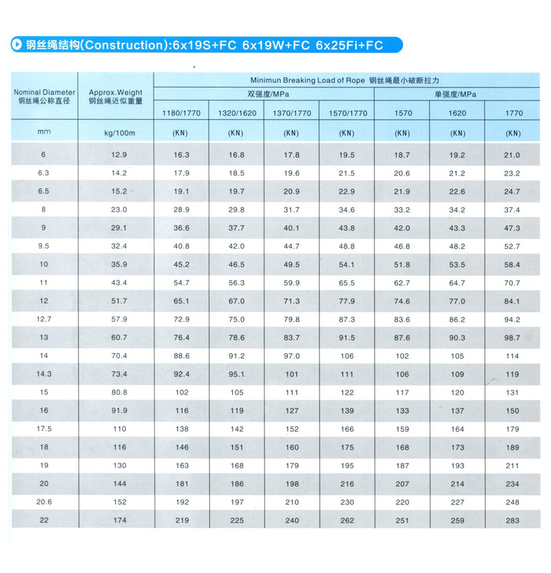 6股纤维芯电梯用钢丝绳(图1)