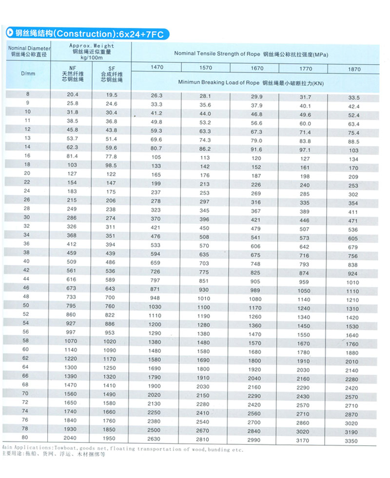 6*24圆股钢丝绳(图1)