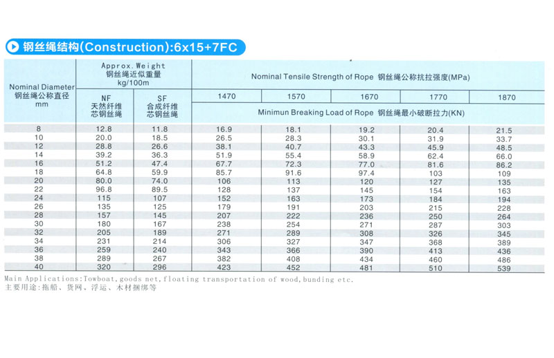 6*15圆股钢丝绳(图1)