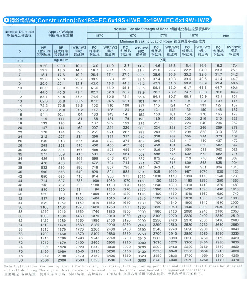 6*19 or 6*19w线接触钢丝绳(图1)