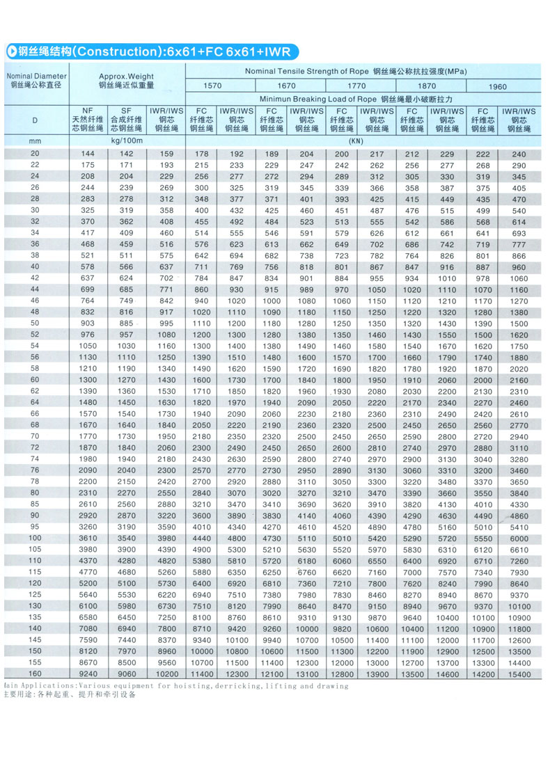 6*61圆股钢丝绳(图1)