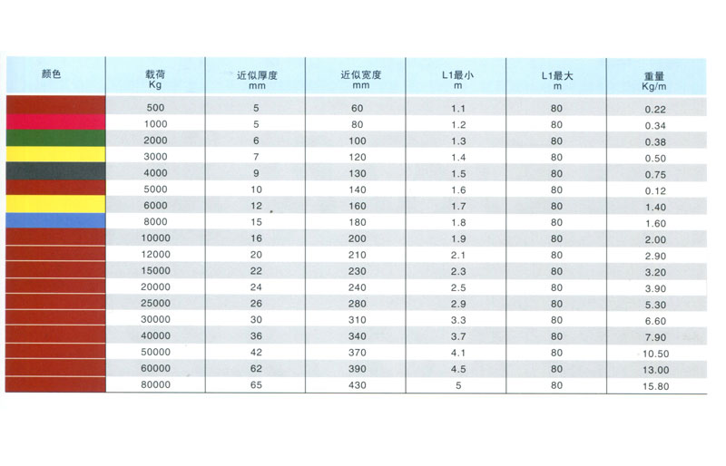环形圆吊带AU型及相关数据(图1)
