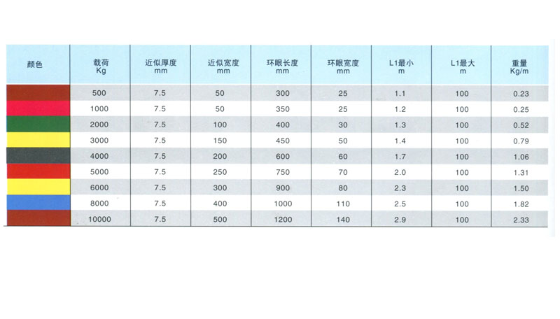 BE型吊装带及相关数据(图1)