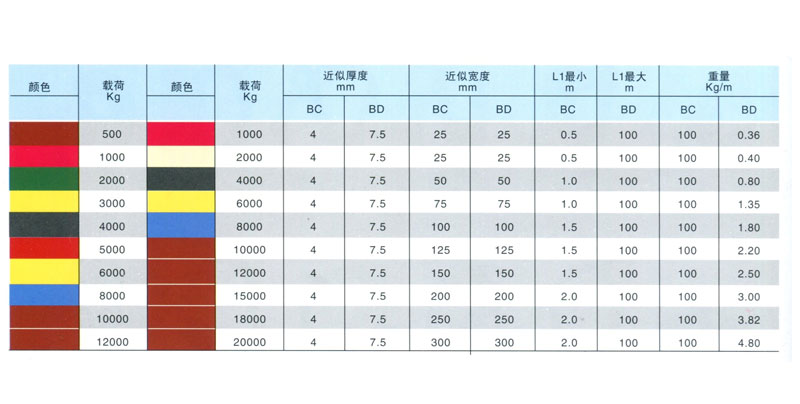BC、BD型吊装带及相关数据(图1)