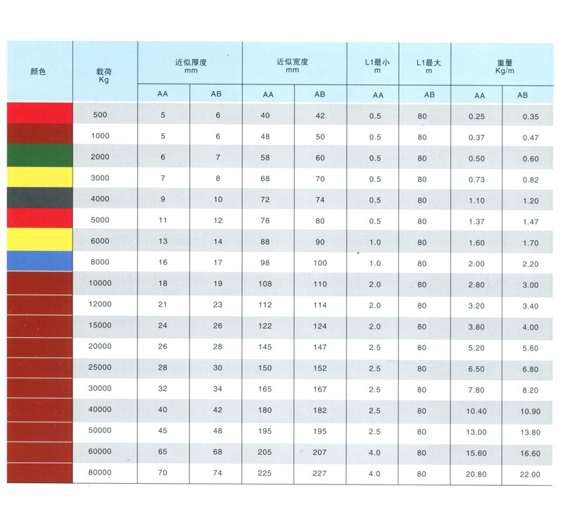 AA、AB型吊带及相关数据(图1)