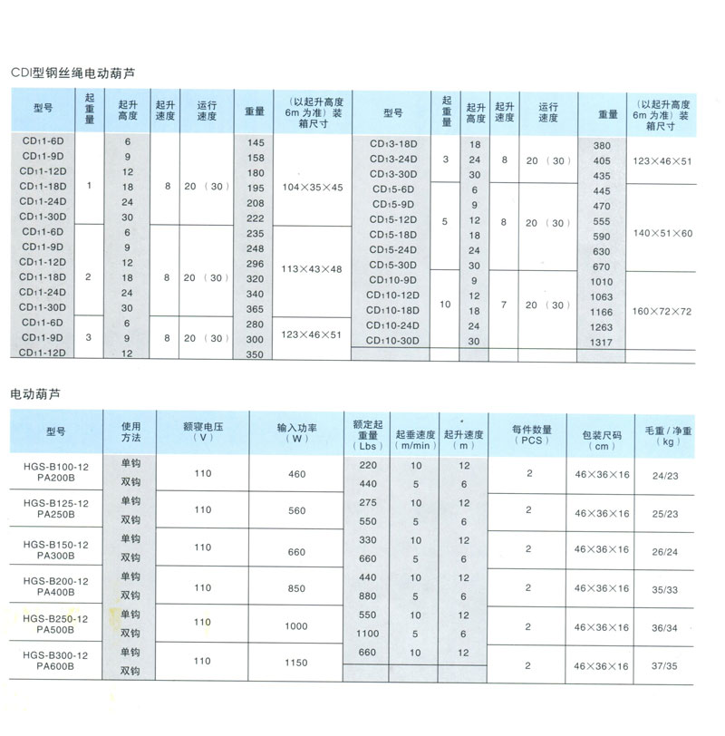 电动葫芦系列(图1)