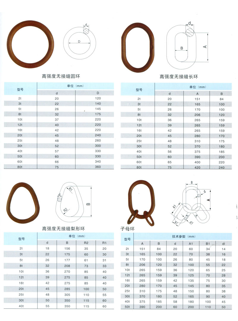 起重吊环(图1)