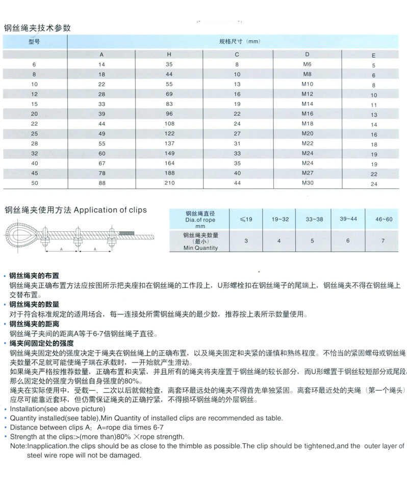 钢丝绳夹(图1)