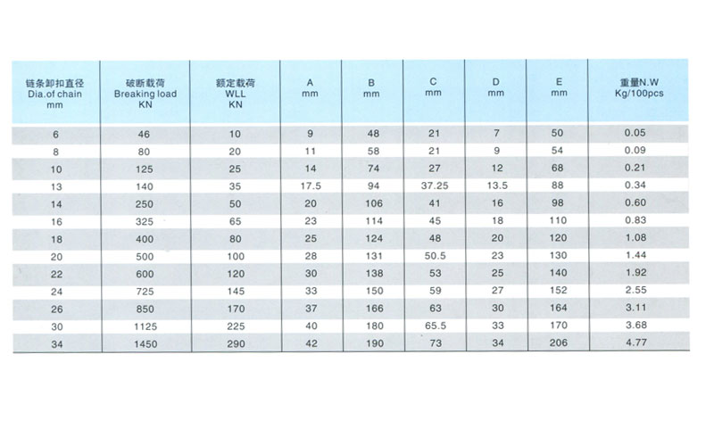 链条卸扣(图1)